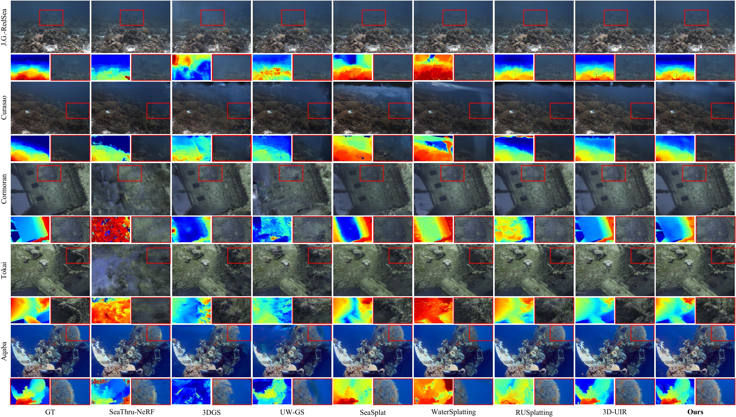Additional NVS comparisons on J.G.-RedSea, Curaçao, Cormoran, Tokai, and Aqaba