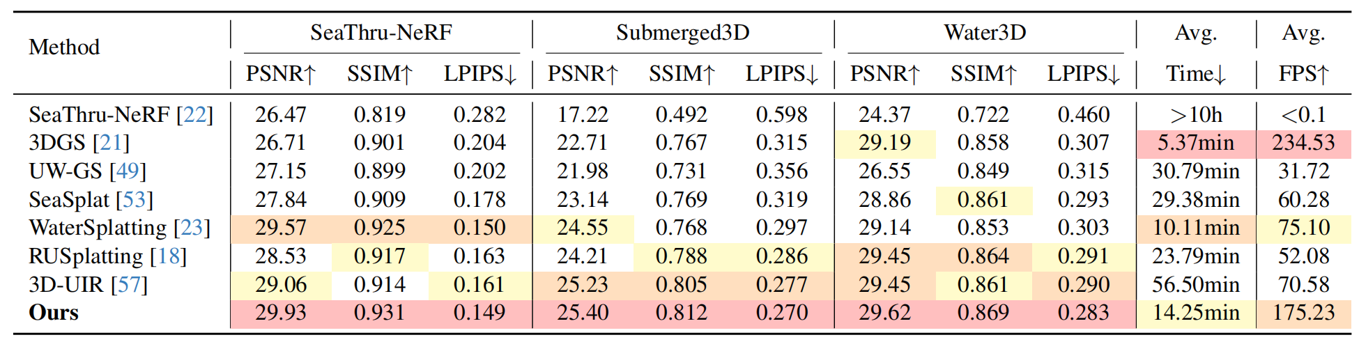 Quantitative NVS comparison table