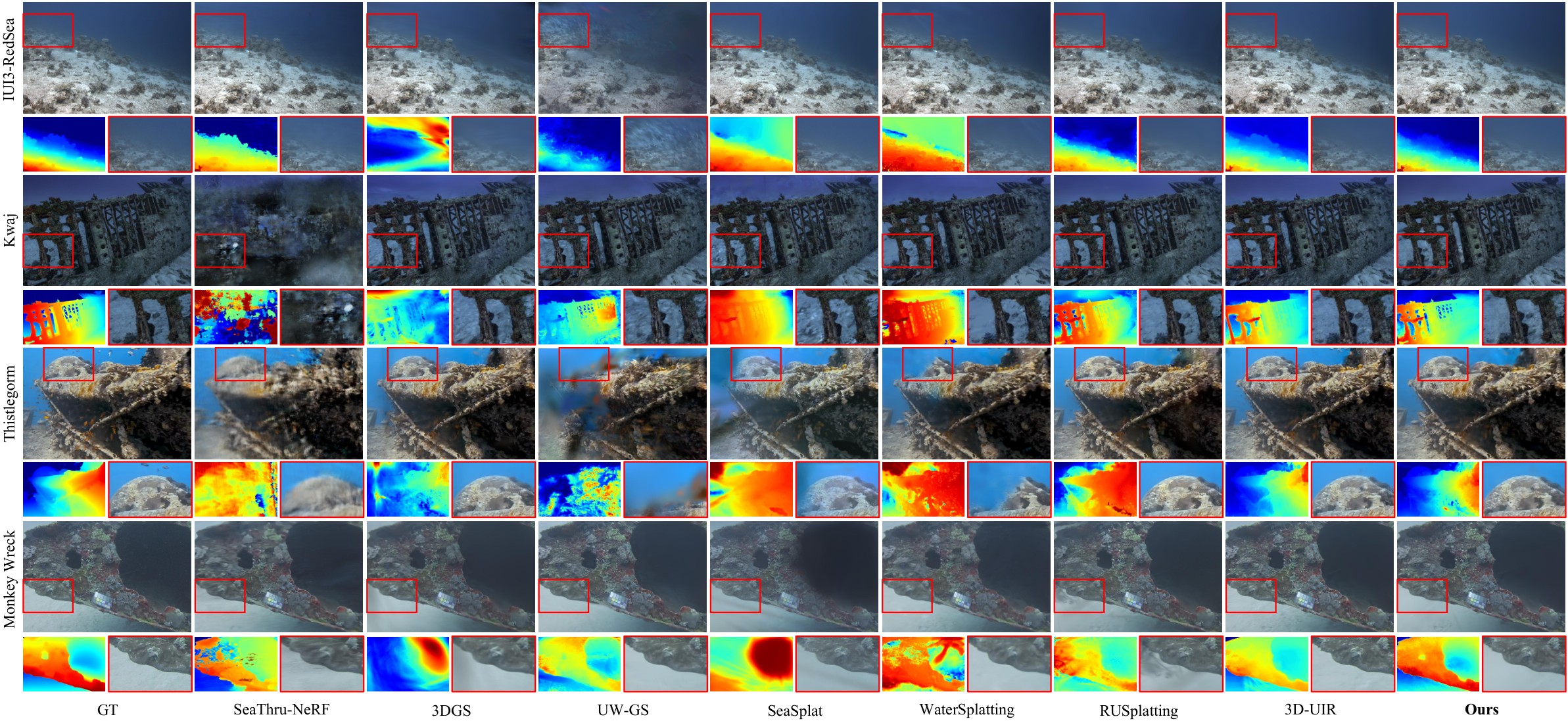 Qualitative NVS comparisons on IUI3-RedSea, Thistlegorm, Kwaj, and Monkey Wreck