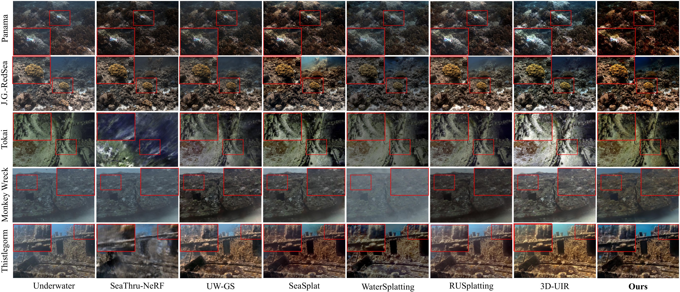 Additional UIR comparisons on Tokai, Thistlegorm, Panama, J.G.-RedSea, and Monkey Wreck