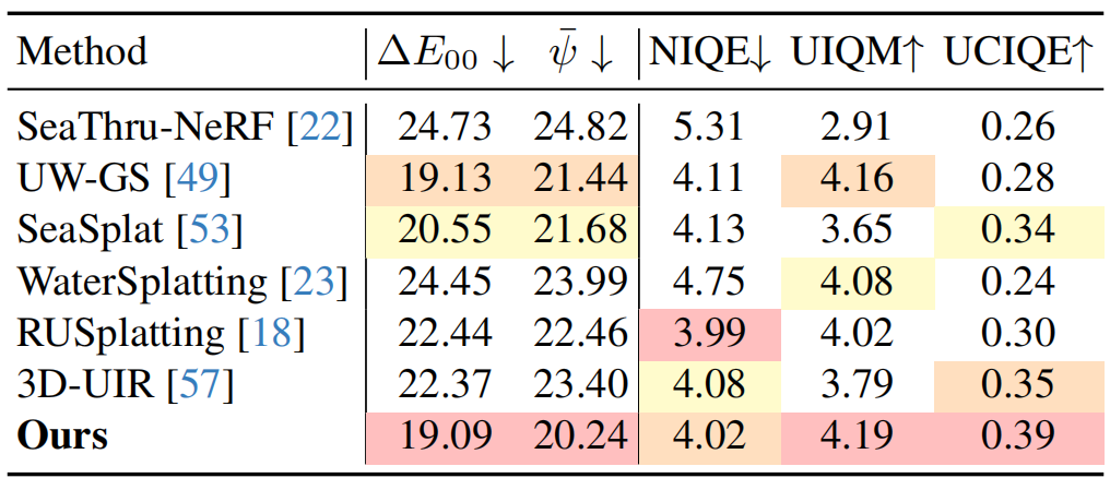 Quantitative UIR comparison table