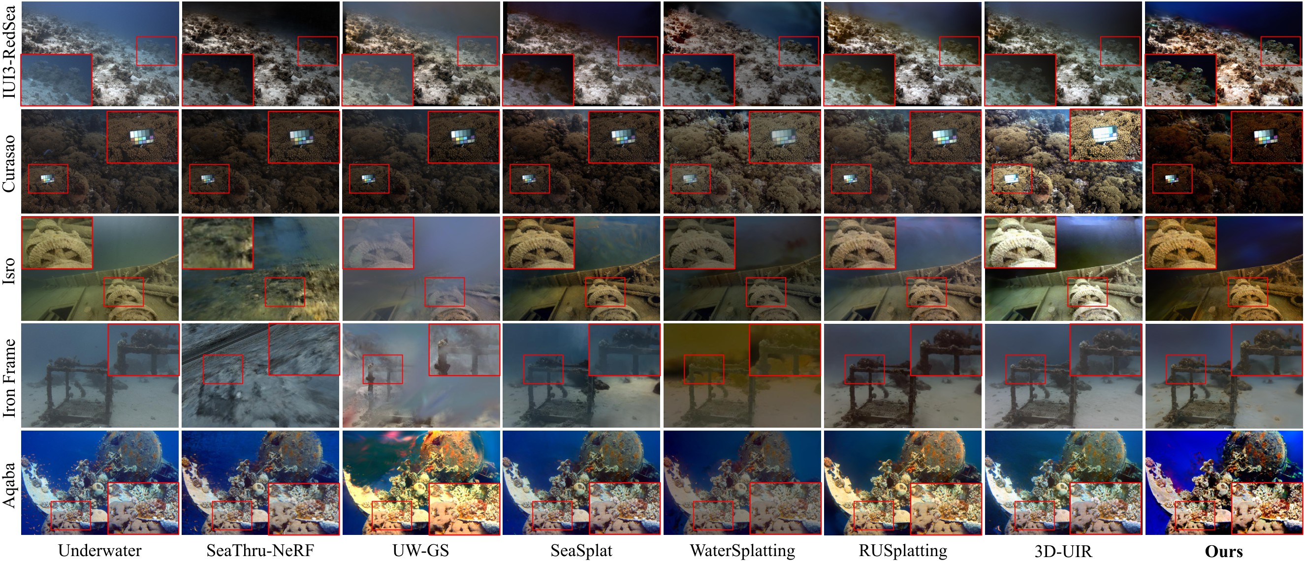 Qualitative UIR comparisons on Curaçao, Isro, Aqaba, Iron Frame, and IUI3-RedSea